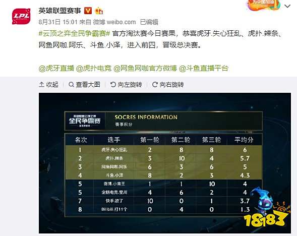 成倍提升 成倍提升